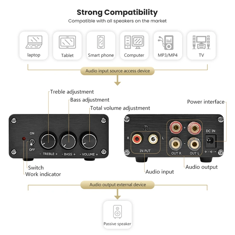 Tpa3116 цифровой o усилитель 100Wx2 мини Hifi 2 0 канальный мощности стерео музыка Amp Класс D