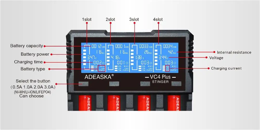 Для ADEASKA VC4 плюс ЖК-дисплей USB Быстрое интеллектуальное зарядное устройство для Li-ion/IMR/LiFePO4/Ni-MH 18650/26650 батареи r25