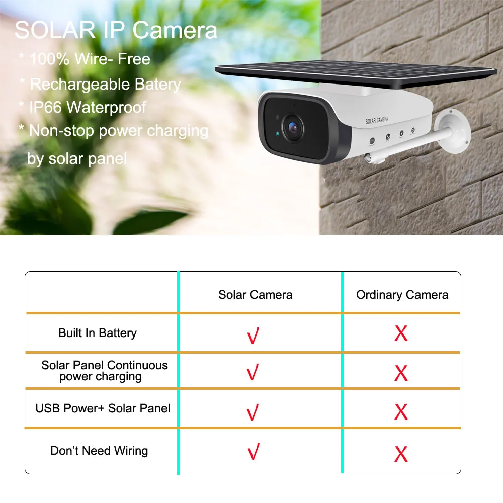 Водонепроницаемая IP-камера видеонаблюдения с поддержкой 4G LTE/Wi-Fi 1080P |