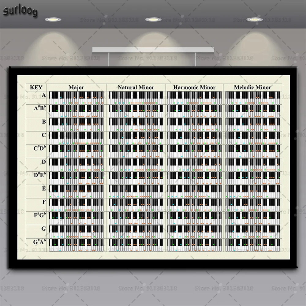 Piano Chord Key Wall Art Poster Music Graphic Exercise Hot Pictures Prints Canvas Painting for Living Room Home Decor | Дом и сад
