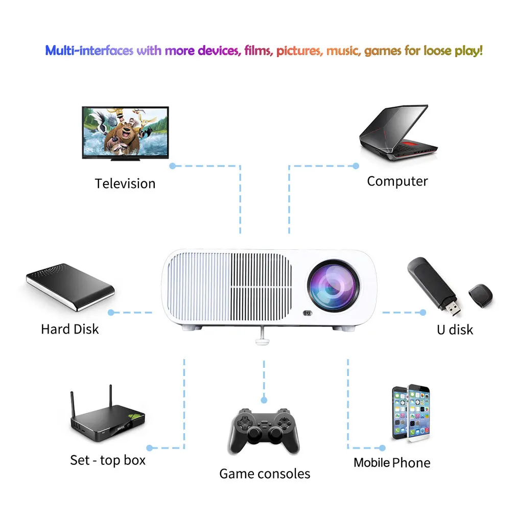 Проектор Full HD 2600 люмен 800x480 точек/дюйм HDMI светодиодный проектор для 1080P видео