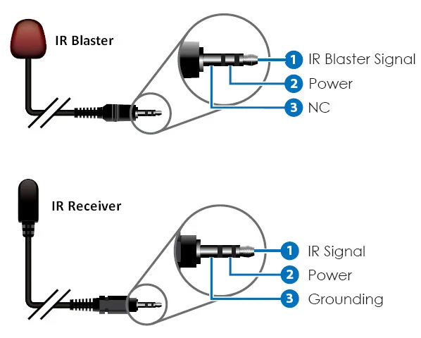 

100m IR Over Single Coaxial RG-6U Coax Cable Extender Transmitter 1080P HDMI-compatible Receiver IR Blaster + Receiver BNC