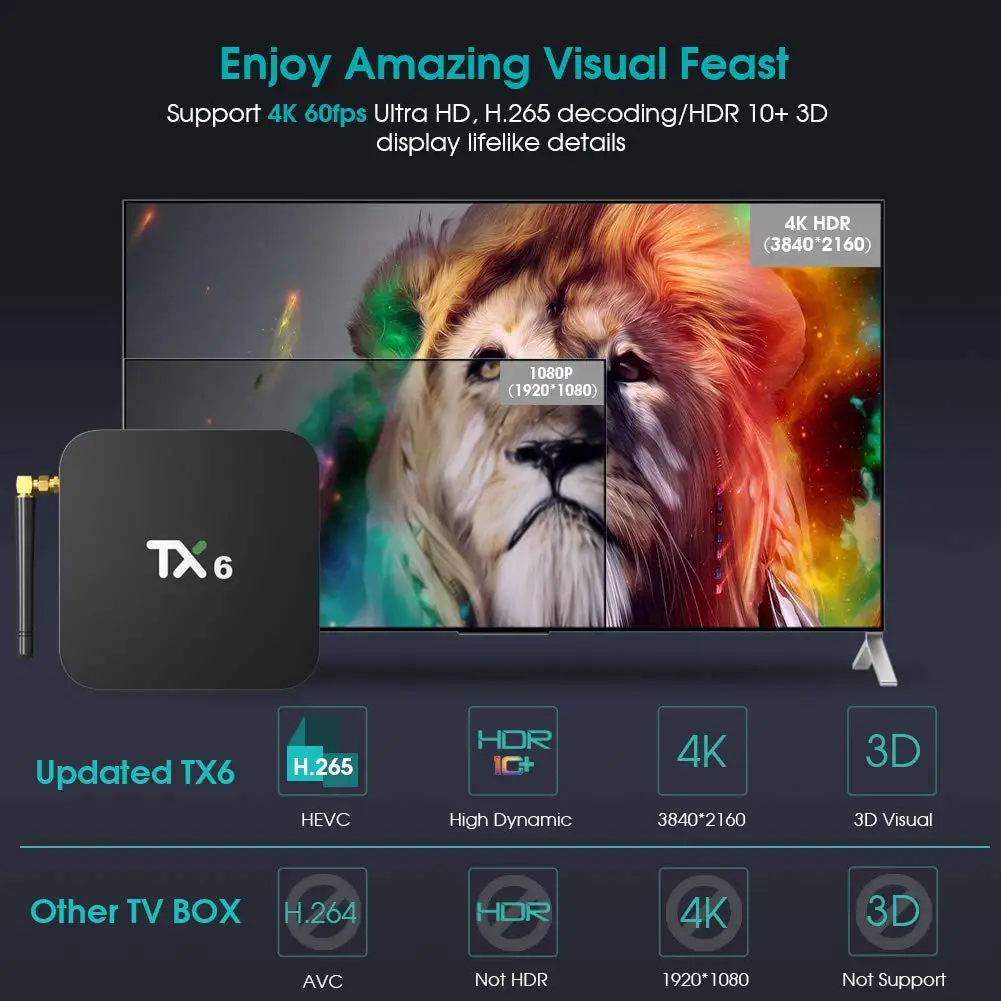Смарт ТВ коробка Allwinner H6 4 ядра Android 9 0 2 г 16г 32г 64Г USB3.0 4g/Wi Fi 5 ГГц двухъядерный