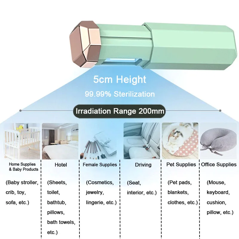 Портативный УФ стерилизатор UVC лампа для Офис который убивает бактерии и USB