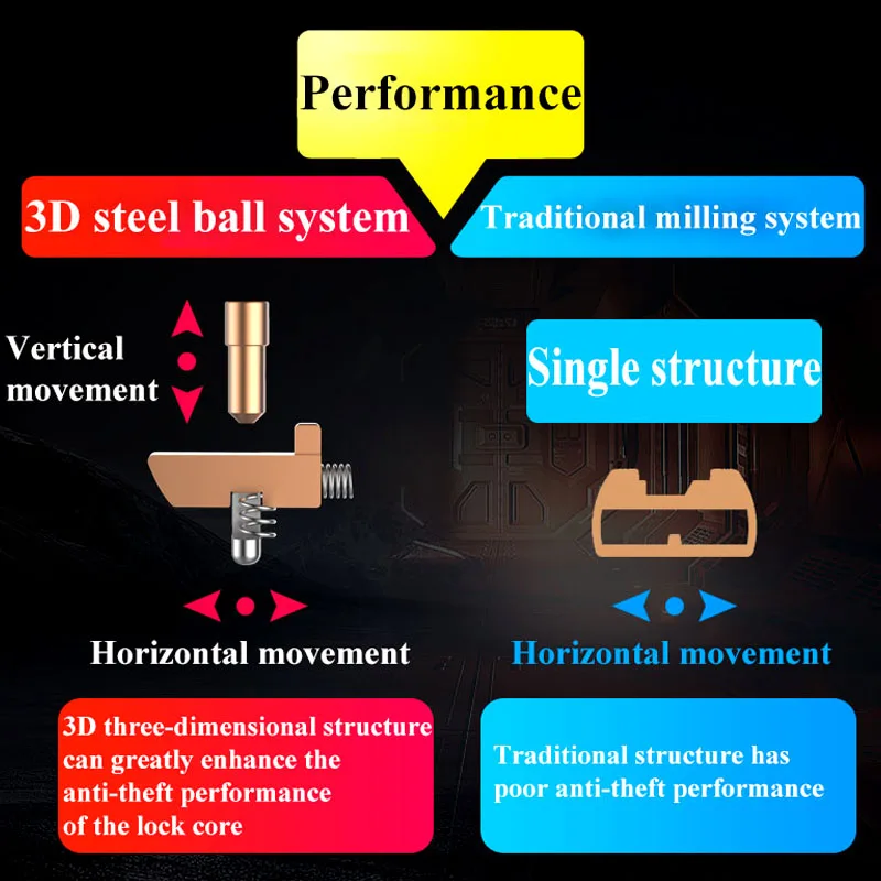Универсальные хромированные цилиндры с медным покрытием под заказ ключом супер