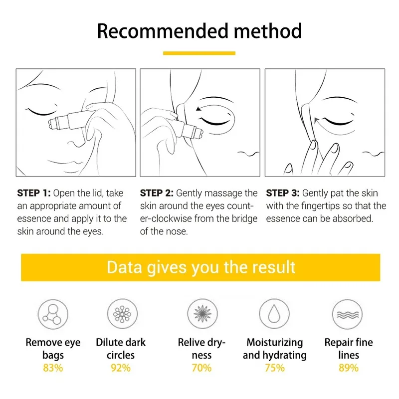 

Peptide Anti Wrinkles Eye Serum Roller Massager Eye Patches Skin Care Anti Puffiness Fine Lines Dark Circles Eye Cream