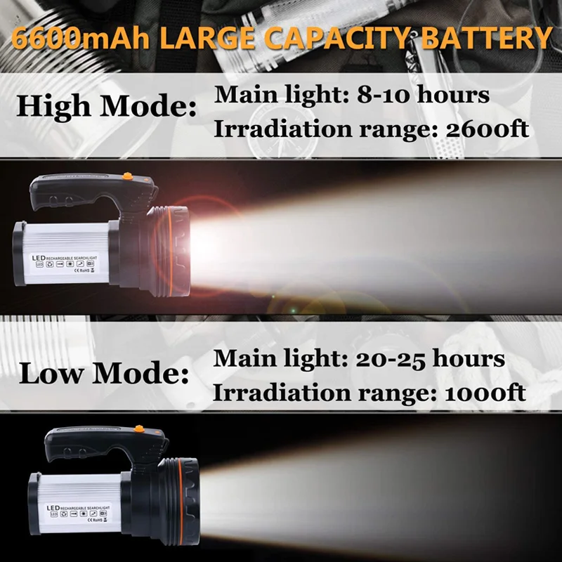 Супер яркий прожектор светодиодный фонарь USB Перезаряжаемые ручной фонарик с 6000