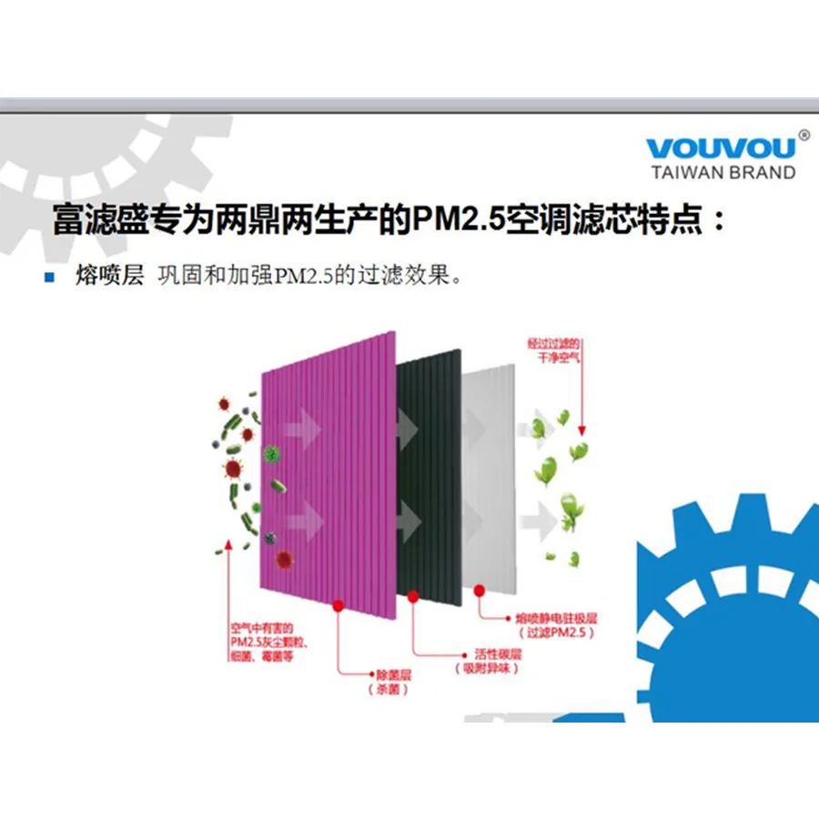 Высококачественный автомобильный салонный воздушный фильтр кондиционера для
