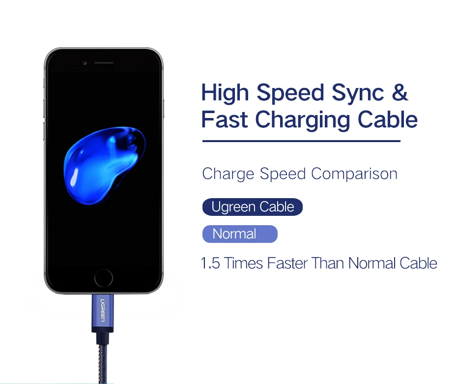 Ugreen mfi-контроллеров кабель Lightning для iPhone 7 Джинсовые Плетеный 8 Булавки USB кабель быстрая Зарядное устройство кабель для iphone 8 8 плюс 6 5 iPad кабель