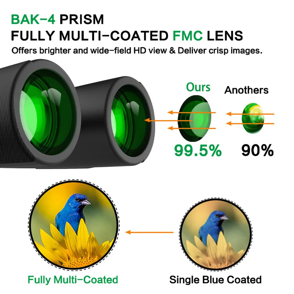 

SUNCORE 12x42 HD BAK4 Prism
