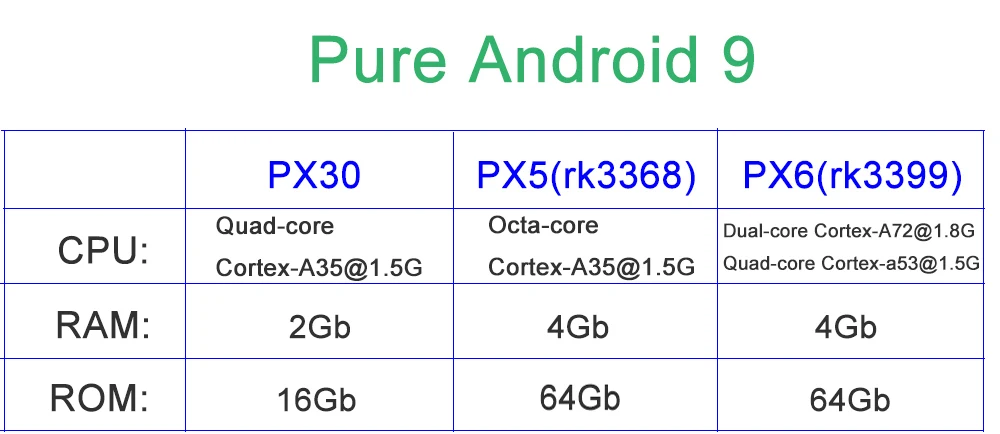PX6 Автомобильный DVD стерео Мультимедиа Радио Android 9 для Mercedes Benz e-класс W211 E200 E220 E300 E350 E240 E270 E280 CLS класс W219