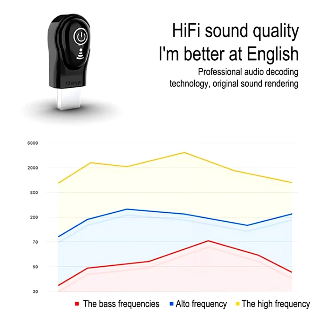 Bluetooth-гарнитура беспроводные наушники портативные автомобильные мини-наушники с