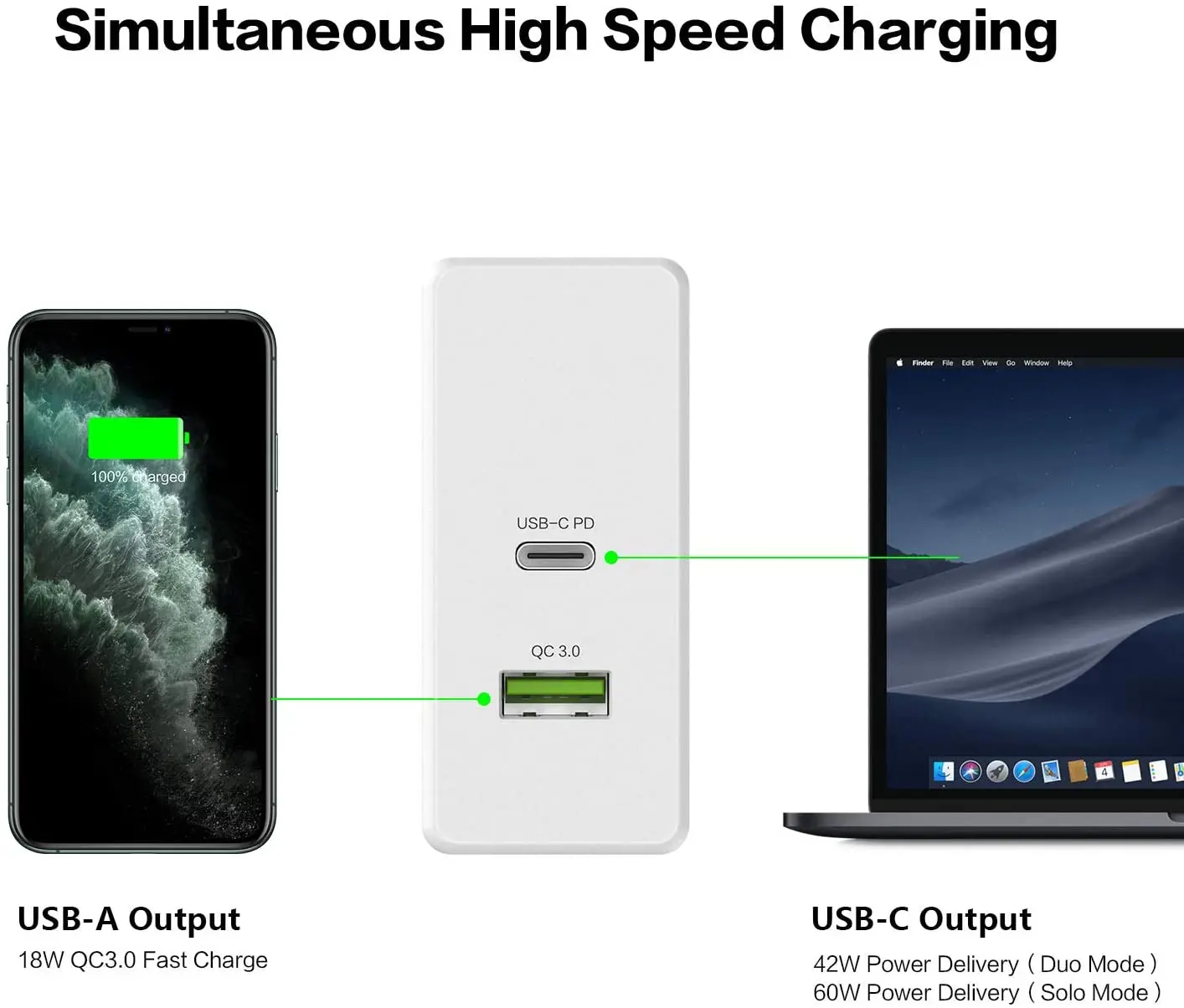 Зарядное устройство Lecone 60 Вт USB C QC 3 0 двойной порт 42 адаптер переменного тока и 18