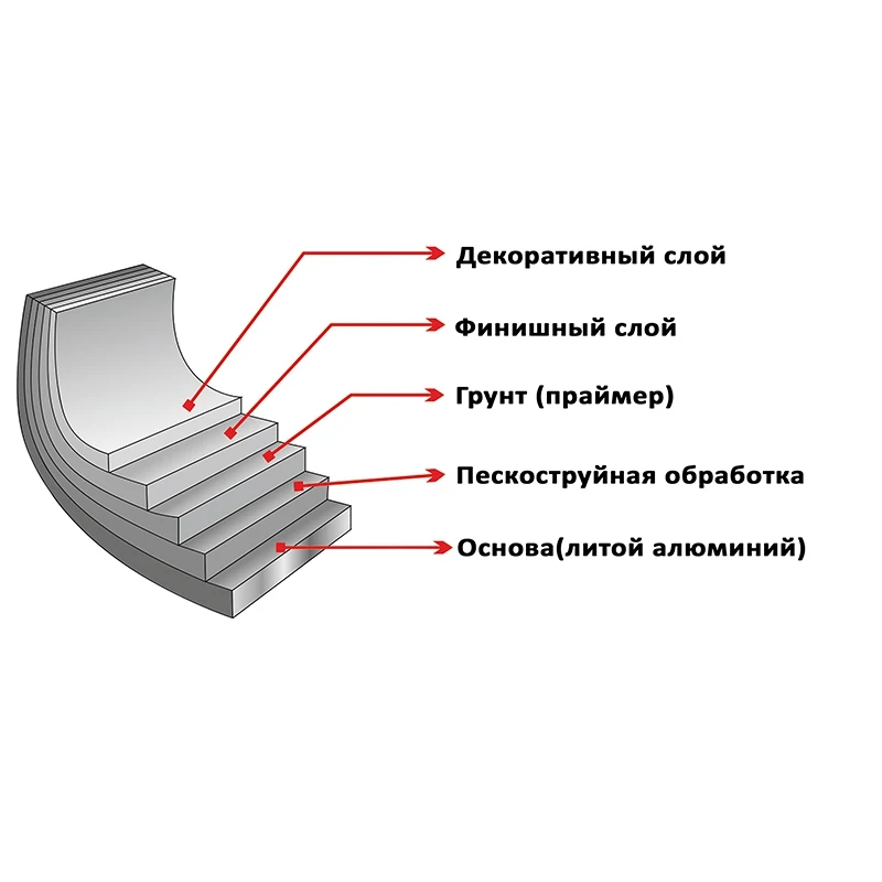 Сковорода Elan Gallery Гармония вкуса 26cm |