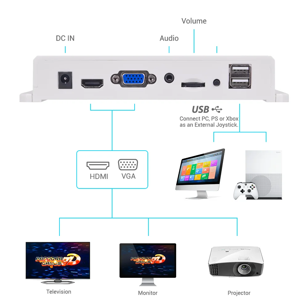 Новый Pandora Games 3D 4018 в 1 аркадная печатная плата обновление Wifi рынок игр 10000 +
