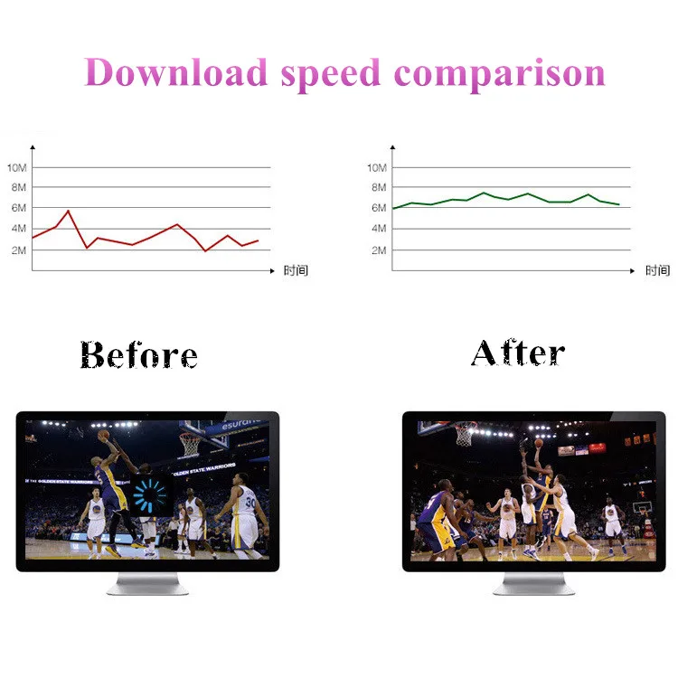 3g 4g Lte Антенна Мобильная Антенна 700 ~ 2600 МГц 88 ДБи 2 * SMA.