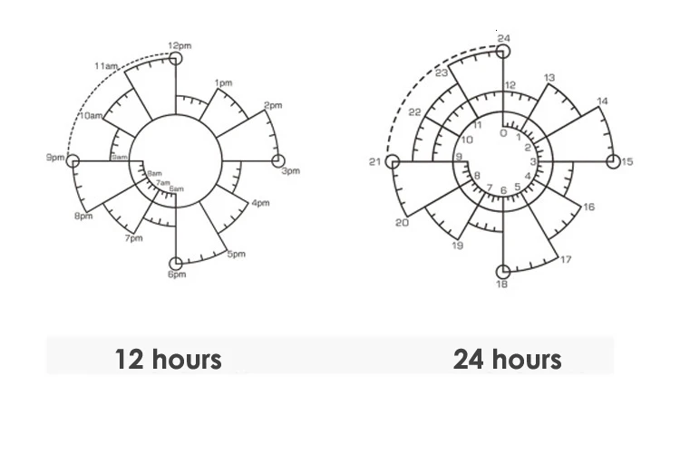 1 шт. Время Торт Chronodex светочувствительное уплотнение креативное время чистая печать для дневника DIY украшение дома