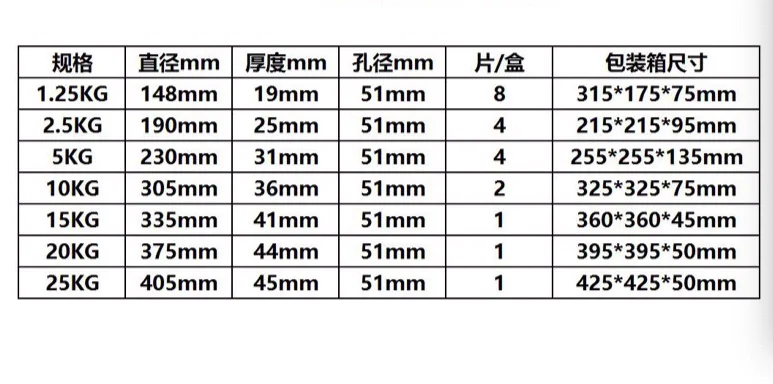 

1pcs 5kg barbell plate with paint three-hole plate hand grip plate large-hole foot weight weight rack counterweight plate