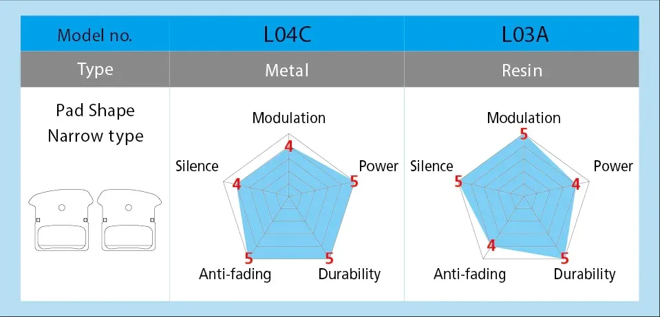 Технические детали дорожный велосипед L03A дисковые Тормозные колодки из смолы