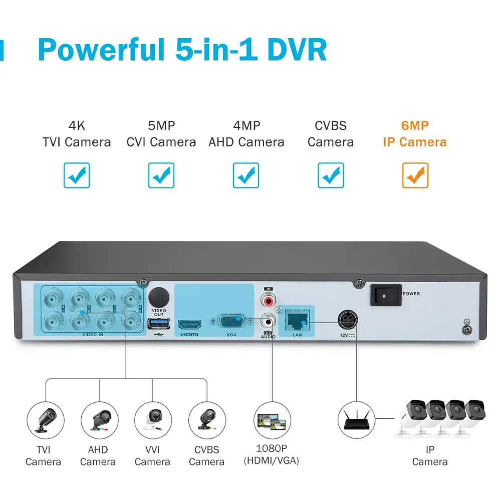 ANNKE 4K Ultra HD 8CH CCTV система безопасности 8MP 5in1 H.265 DVR с 4 шт. Открытый Всепогодный