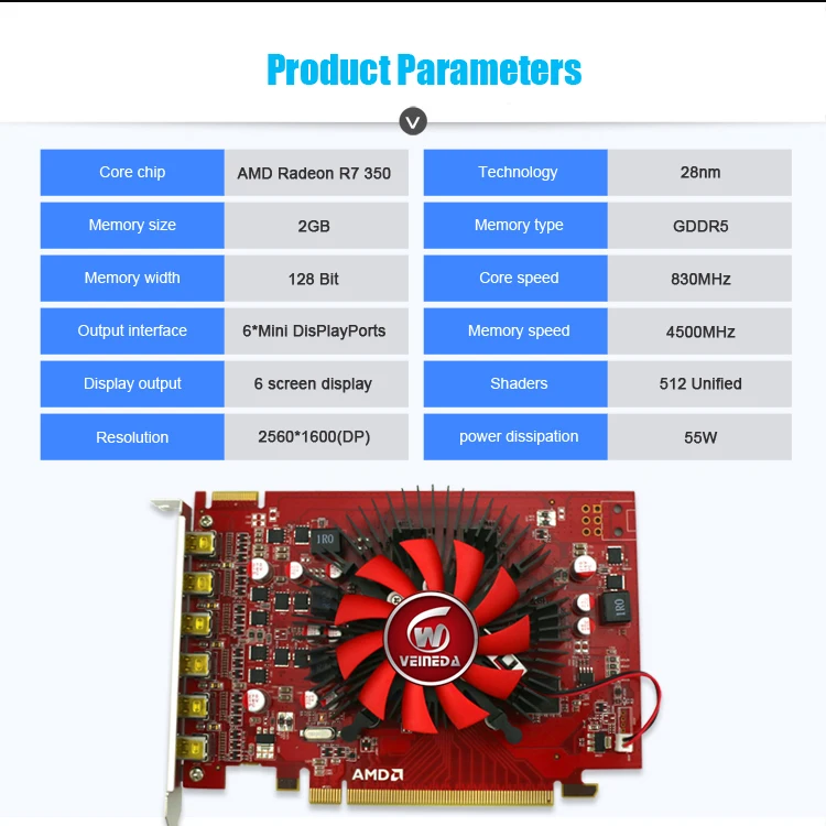 Veineda R7 350 2GB GDDR5 6DP многоэкранный дисплей карты мониторы для ATI