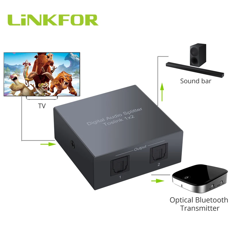 LiNKFOR цифровой аудио сплиттер 2 порта SPDIF Toslink оптический 1 в Out Алюминиевый сплав с