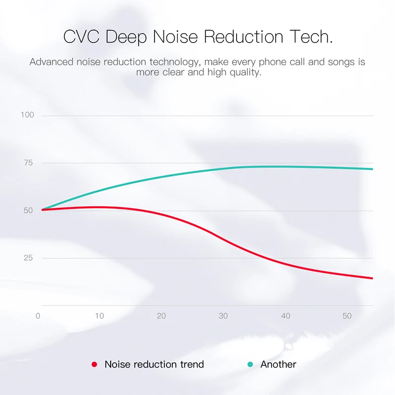 Bluetooth наушники беспроводная гарнитура невидимые бизнес моноканальный наушник с