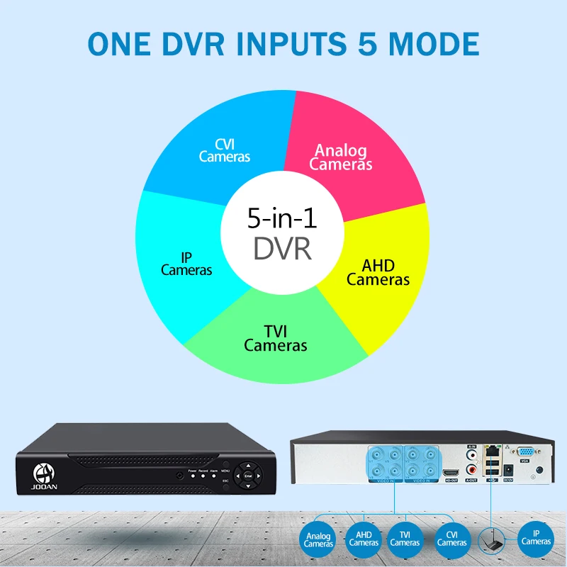 JOOAN 8CH 1080N CCTV AHD DVR qr-код сканирования быстрый доступ, смартфон, ПК Легкий Удаленный доступ h.264 цифровой видеорегистратор