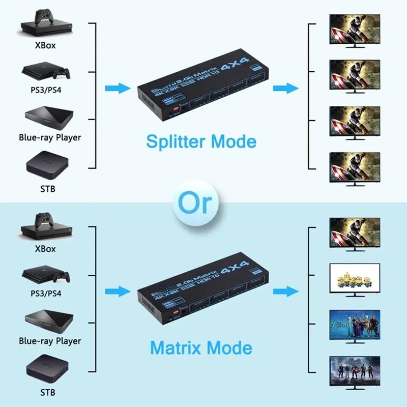 HDMI совместимый матричный коммутатор 4x4 4K сплиттер 4 в выхода с экстрактором EDID и
