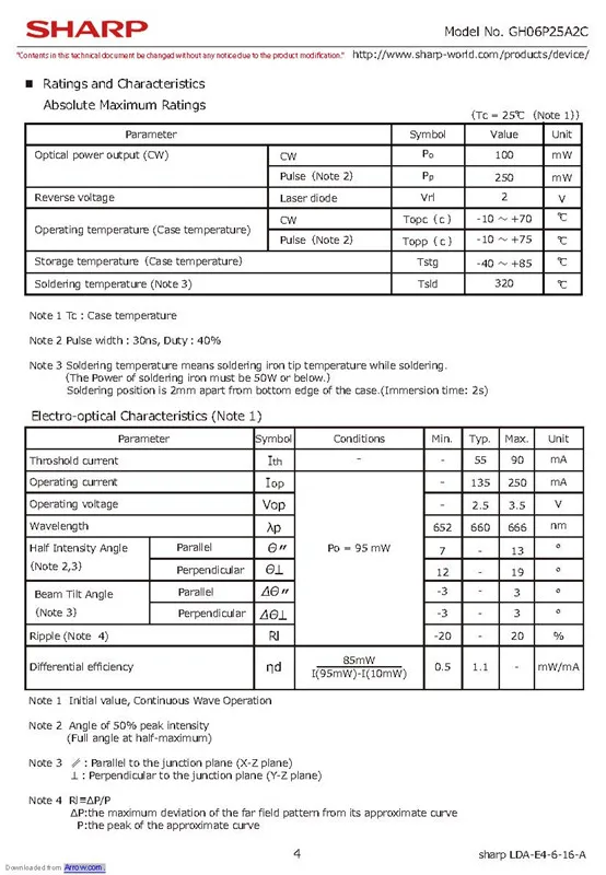 Лазерный диод Sharp φ 100 мм GH06P25A2C 660nm 250 мВт-МВт красный | Освещение