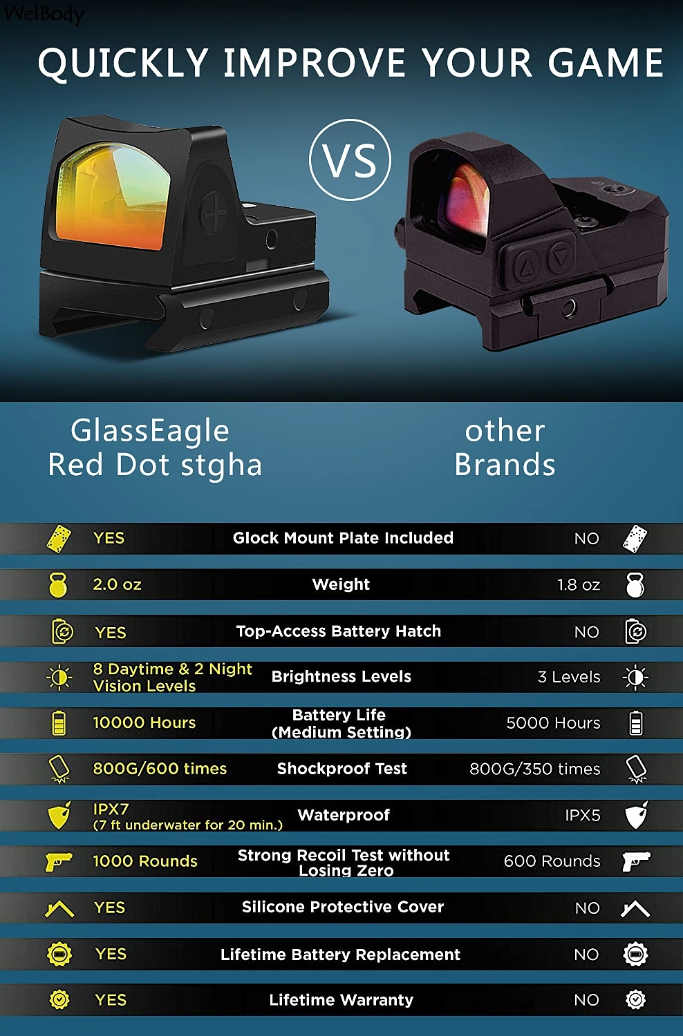 Оптический прицел Glock для охоты с красной точкой микро рефлекторный регулируемой