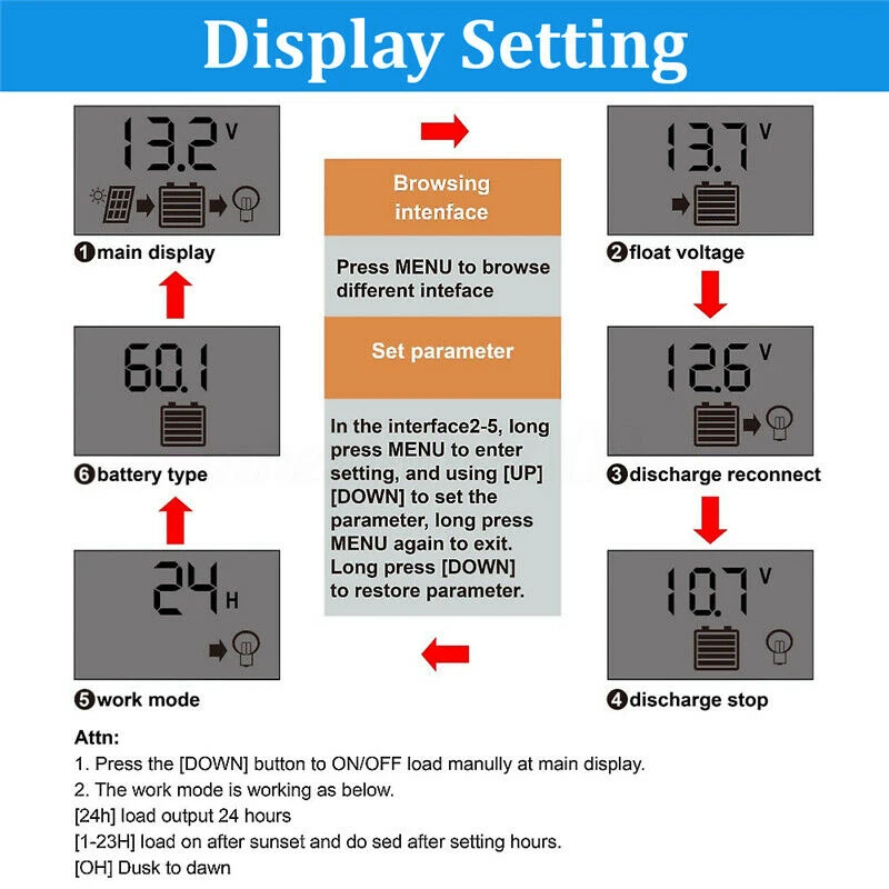 Harga 100W 18V Dual USB Solar Panel Charger + 30 PWM Solar Controller Untuk Perahu Mobil Home Camping Hiking 30A