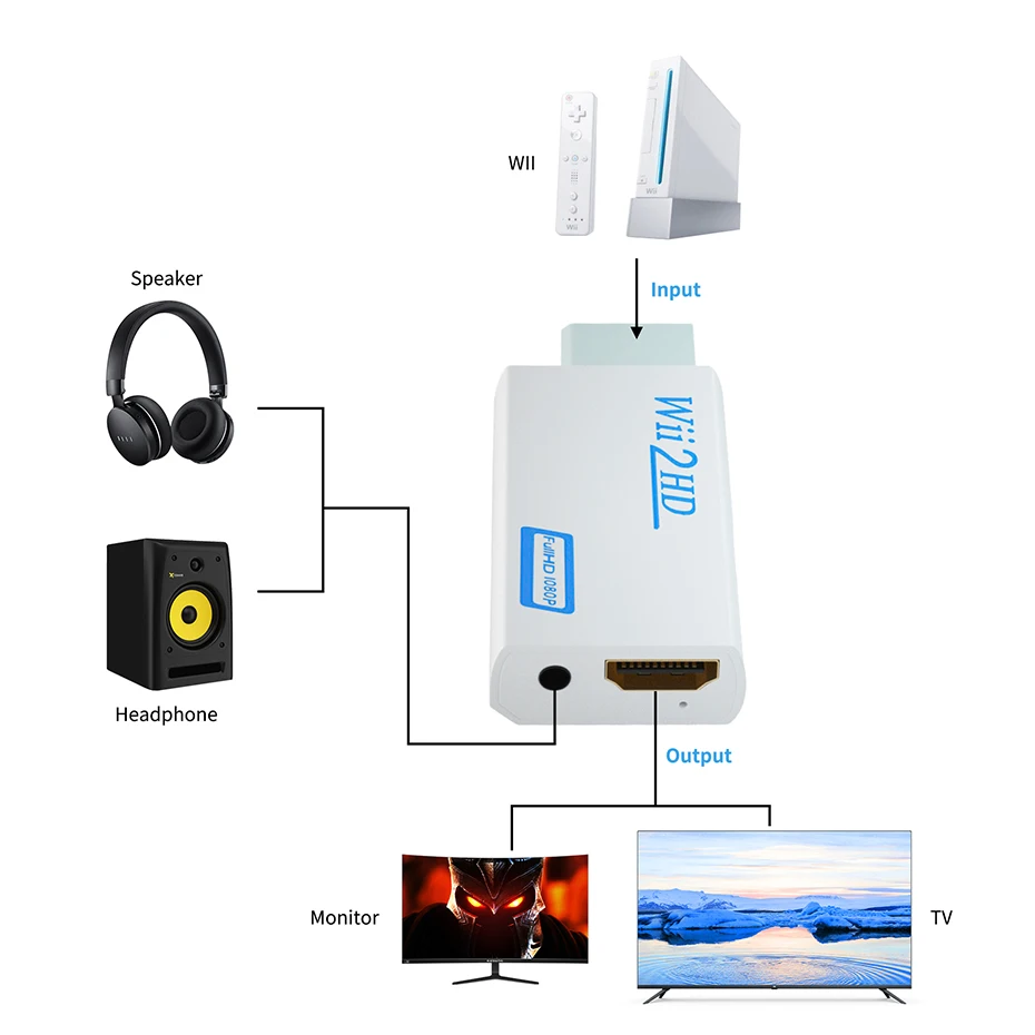 Переходник Wii в HDMI с 3 5 мм аудио 2hdmi кабель адаптер для wii к HDTV монитор | Электроника