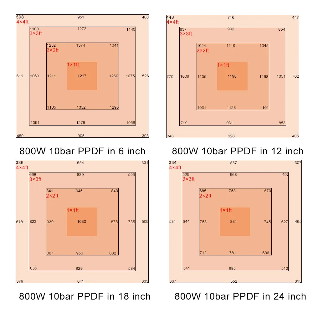 Водонепроницаемая светодиодная лента mars hydro для выращивания растений 2700 к 1000