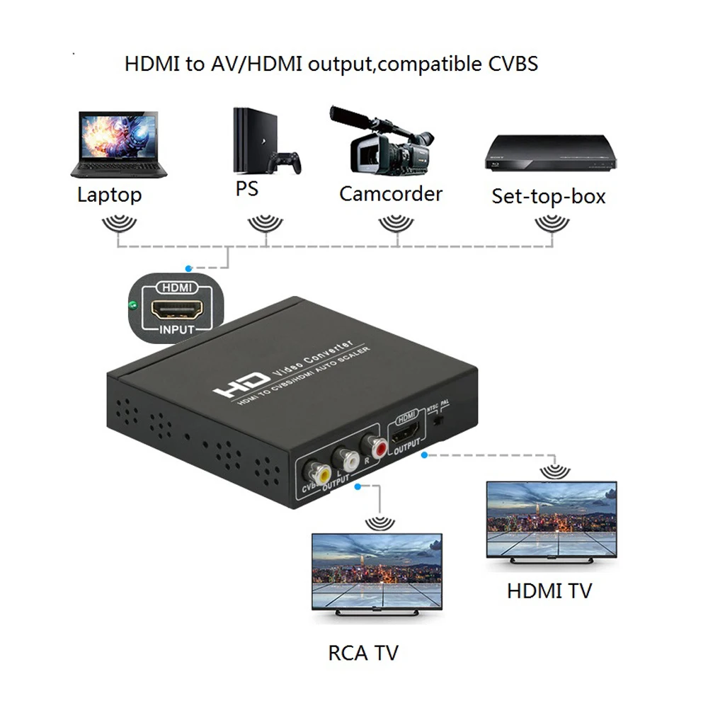 Автоскалер с HDMI на CVBS AV/HDMI Поддержка кода NTSC/ PAL HDCP для ТВ VHS VCR DVD рекордеров