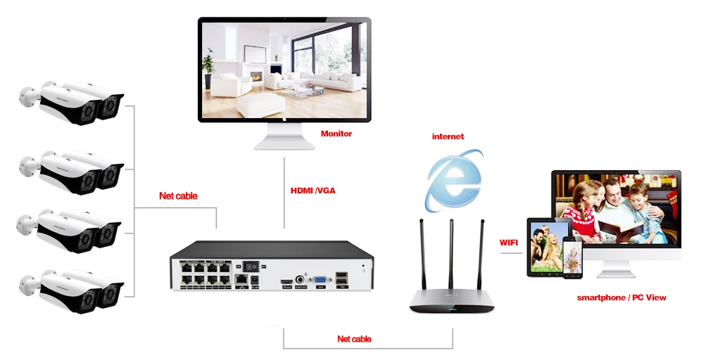 HCVAHDN 8CH 5MP POE NVR Xmeye CCTV система 4.0MP Крытый Открытый PoE IP камера IR ночного видения комплекты видеонаблюдения