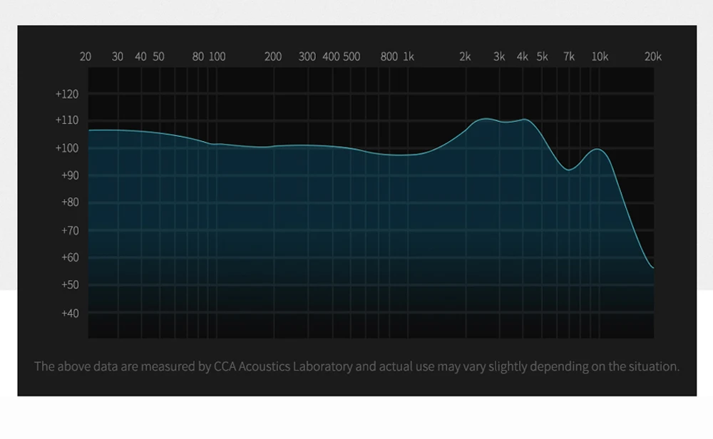 CCA CA4 наушники 1BA+ 1DD гибридные наушники для телефона съемный 2-контактный кабель в ушной крючок гарнитура с силиконовыми наконечниками для наушников