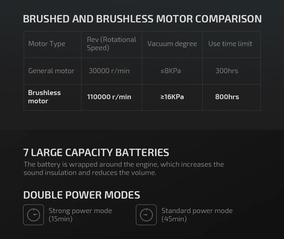 Ручной пылесос PUPPYOO T10Home