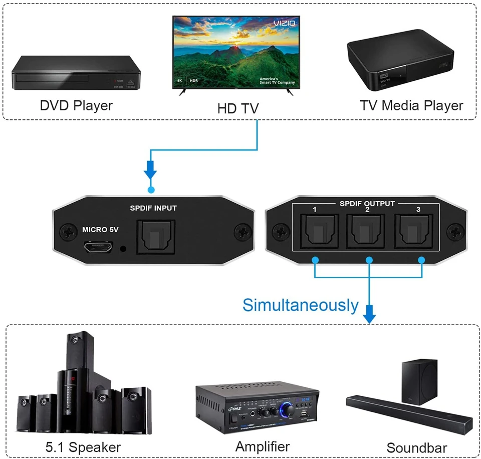 Цифровой аудио-разветвитель SPDIF Optical из алюминиевого сплава с адаптером Toslink 1x3, поддерживающий DTS AC3 вход 1 выход 3.