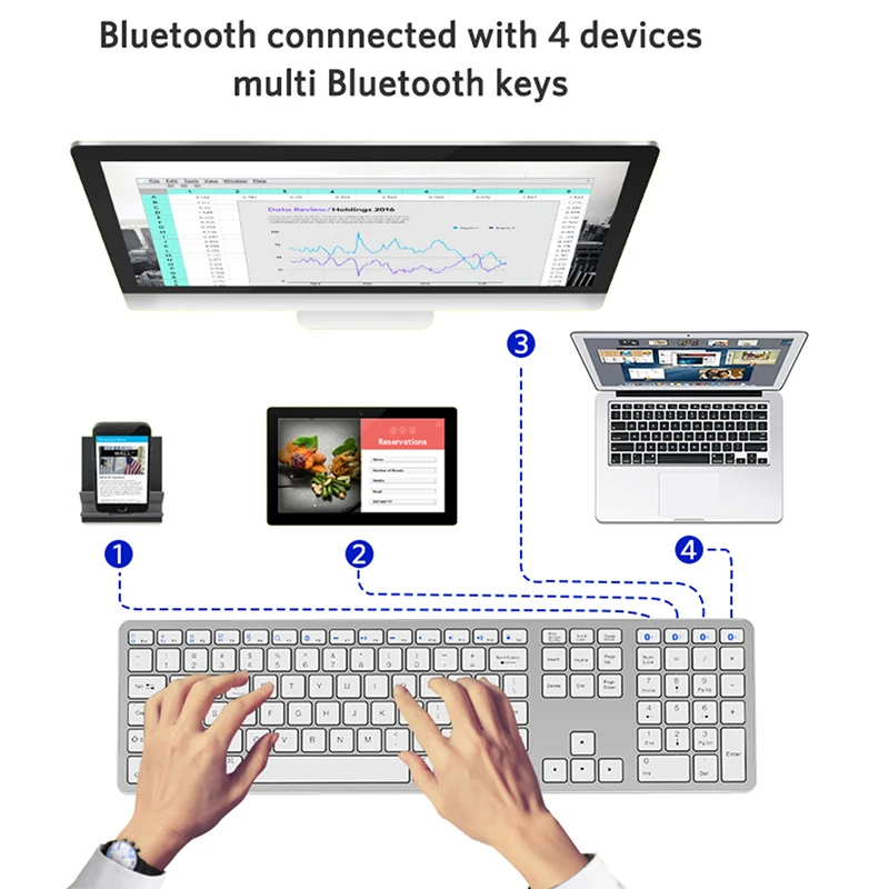 Желе расческа русский/испанский/французский беспроводной Bluetooth клавиатура для