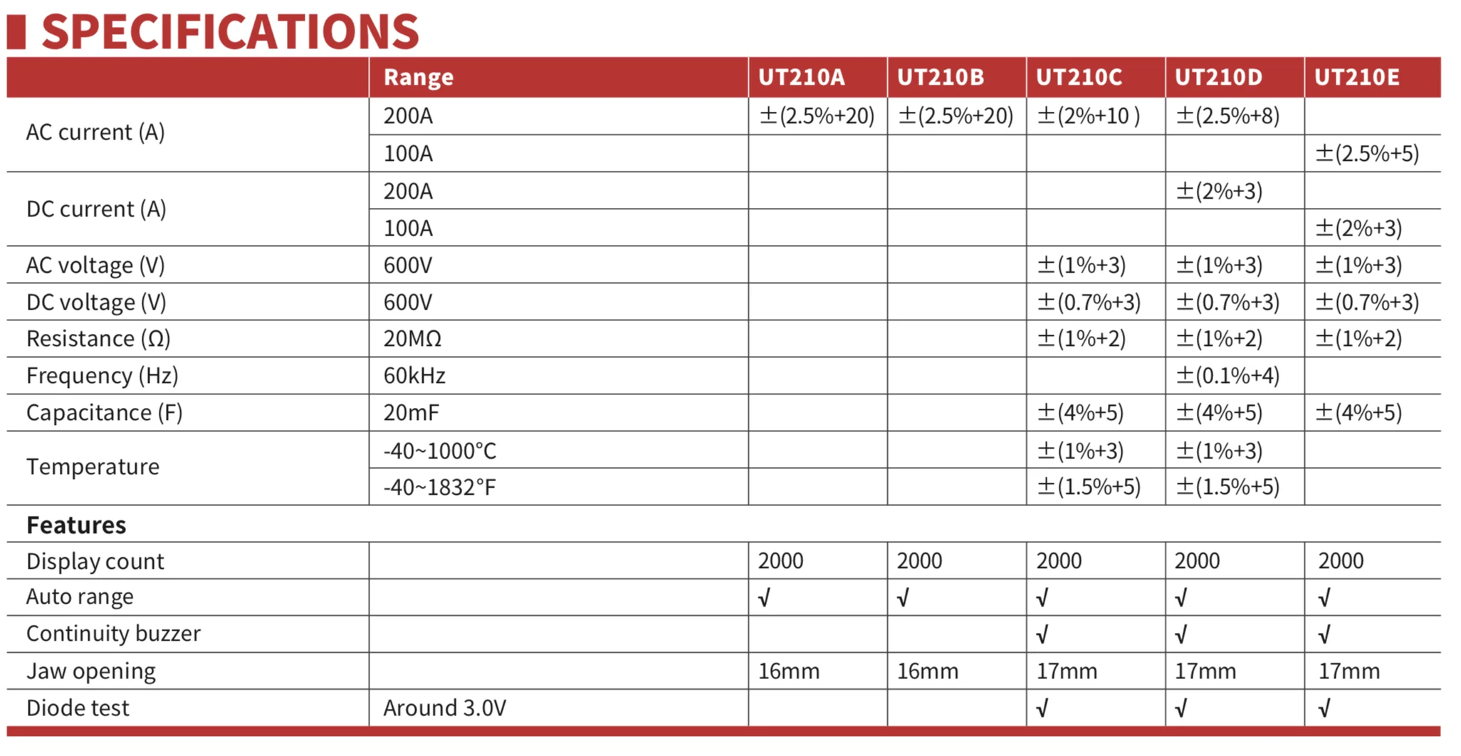 UNI-T UT210E/UT210D цифровые клещи True RMS мини AC/DC напряжение тока Авто Диапазон VFC емкость Бесконтактный мультиметр