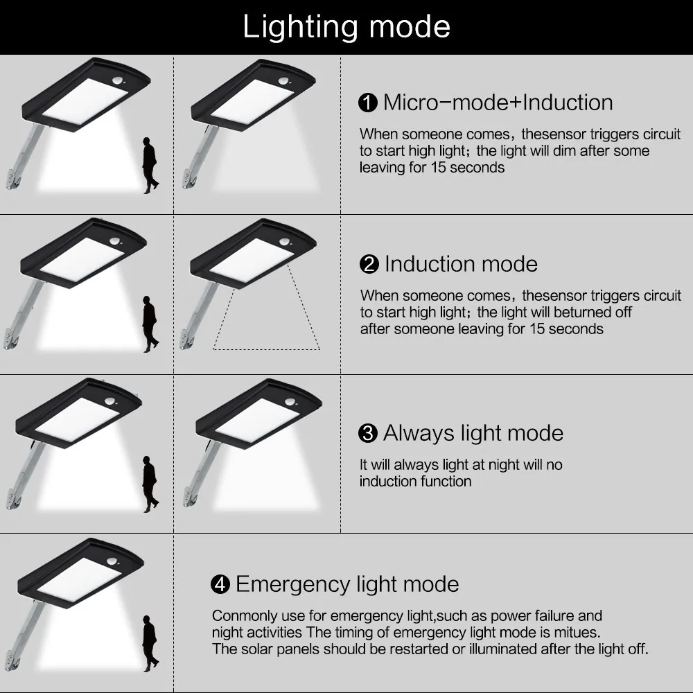 Солнечный светильник на открытом воздухе Motion Сенсор 60LED 1350LM дистанционного