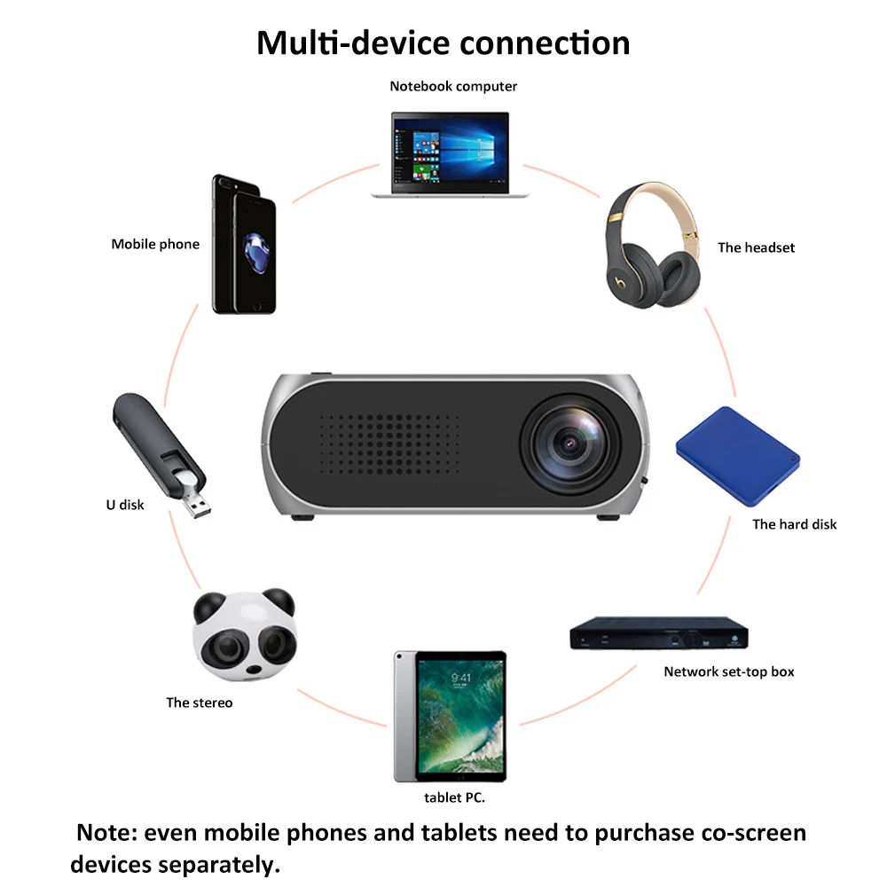 

Smart Mini Portable LED Projector 1920*1080 Multimedia Home Beamer Support Full HD 1080P 4:3provides interfaces Proyector