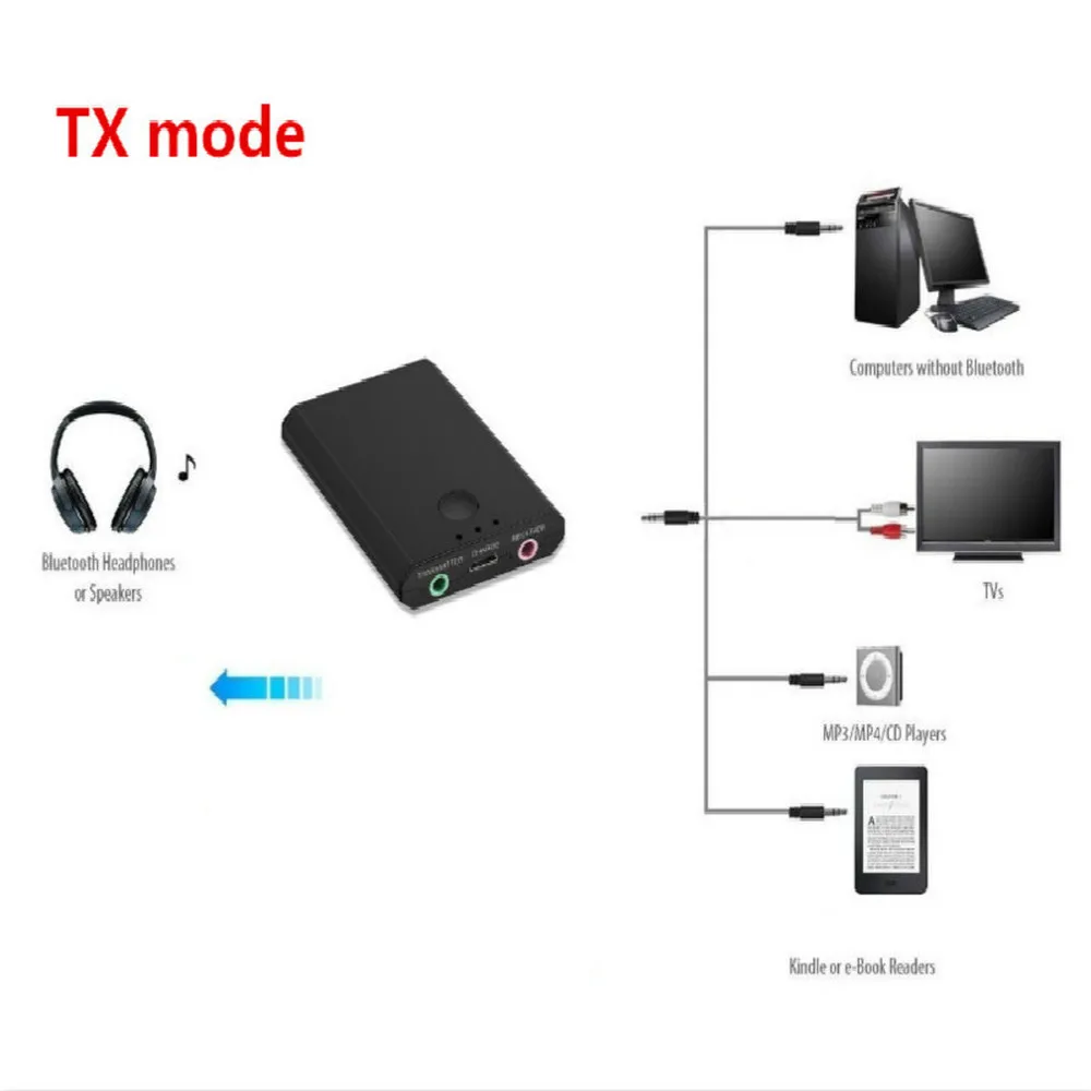 

2 IN 1 Wireless Audio Receiver Transmitter Bluetooth V3.0 Music Receptor Wireless Adapter A2DP 3.5mm for TV PC
