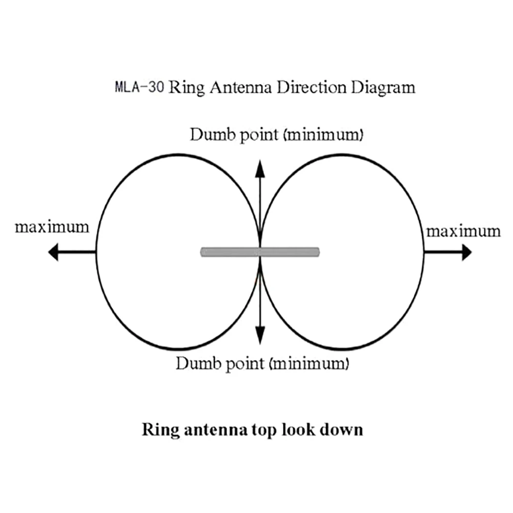 

Upgraded Mla-30+ Toroidal Antenna Active Receive Antenna 100khz-30mhz For Short Wave Loop Active Medium Wave Short Wave Antenna