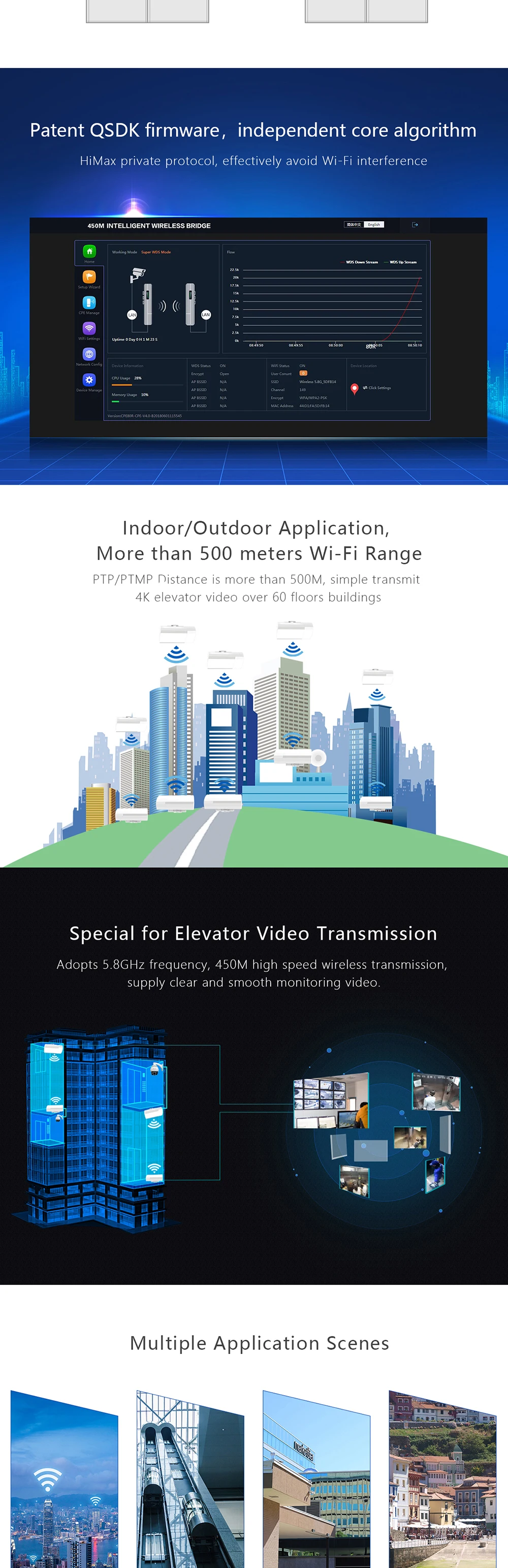 KuWFi Беспроводной маршрутизатор CPE 5G 450M Беспроводной Wi-Fi Мост Внутренний и наружный точка-точка 1-3 км Беспроводной ретранслятор не устанавливается 24 В POE