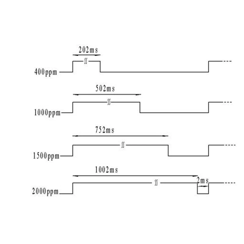 

MH-Z19C IR Infrared CO2 Sensor Module Carbon Dioxide Gas Sensor NDIR for CO2 Monitor 400-5000Ppm UART PWM Output