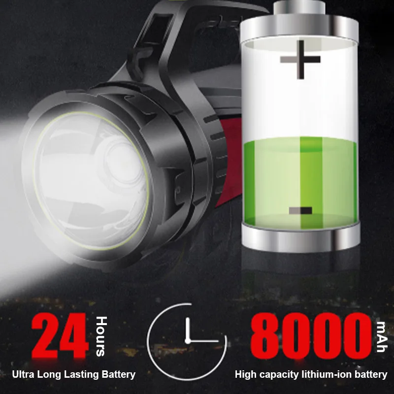 Светодиодный фонарик ZK20 высокой мощности портативный прожектор со встроенным