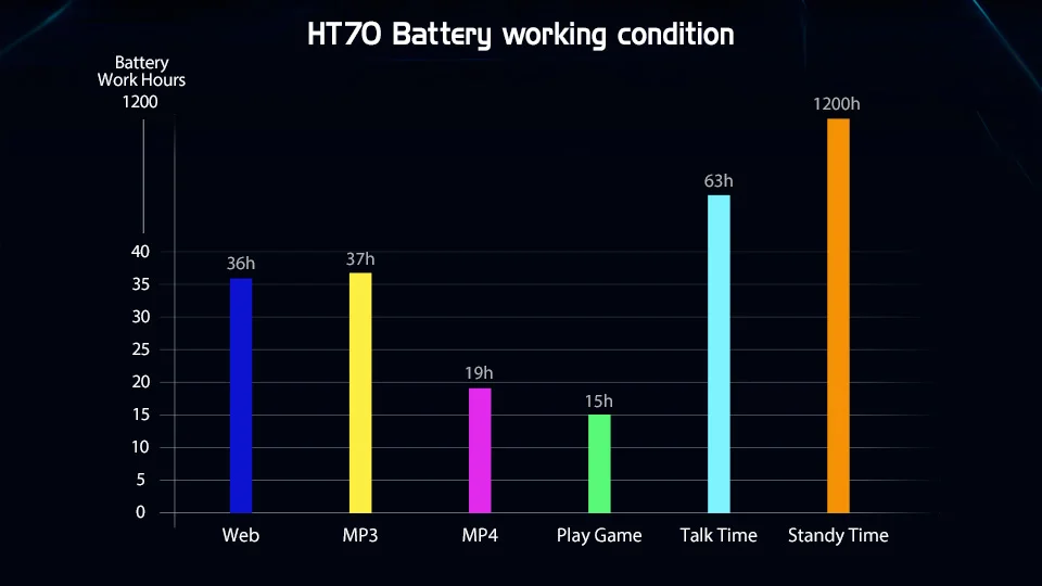 Глобальная версия HOMTOM HT70 10000 мАч большой аккумулятор 4 Гб 64 Гб мобильный телефон MTK6750T 6,0 дюймов HD+ восьмиядерный смартфон с отпечатком пальца