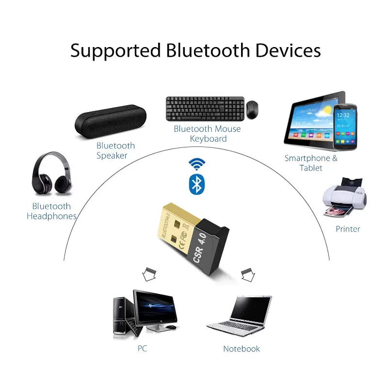 Беспроводной Bluetooth передатчик приемник USB Bluetooth адаптер мини USB 4,0 ключ для компьютера динамик CSR 4,0(A523